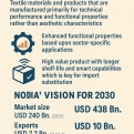 Virtual Programme on Smart &Technical Textiles: Concept to Commercialization